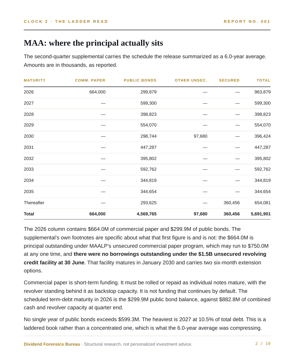 MAA debt maturity schedule rebuilt by year and debt type